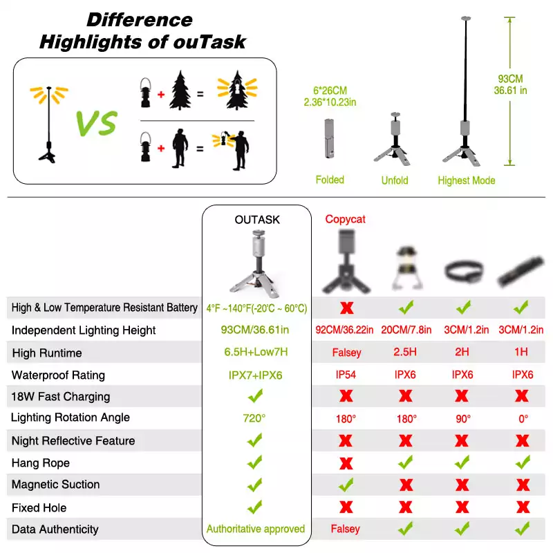 OUTASK Telescopic Lantern, 500lm 12000mAh Battery - Image 13