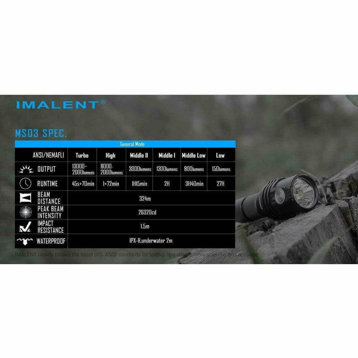 Imalent MS03 13000 Lumen, 324m Throw Flashlight - Image 13