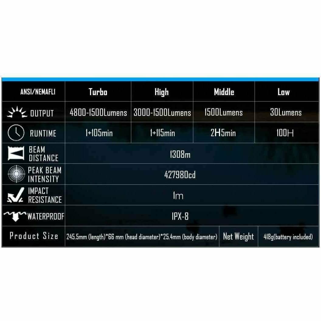 Imalent UT90 Kit 4800lumen, 1308m Throw - Image 14