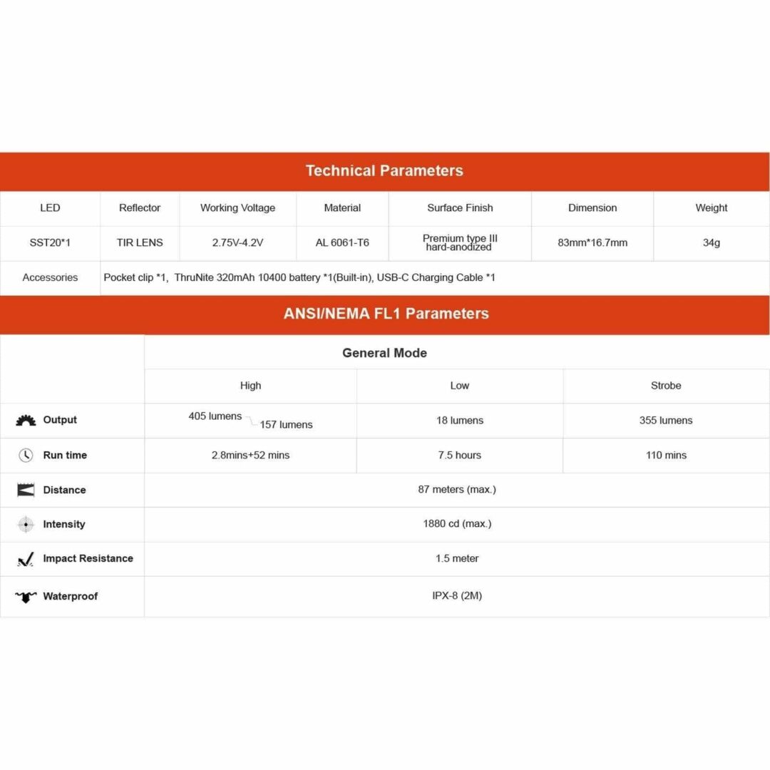 ThruNite Archer Mini, 405lm, 87m - Image 10