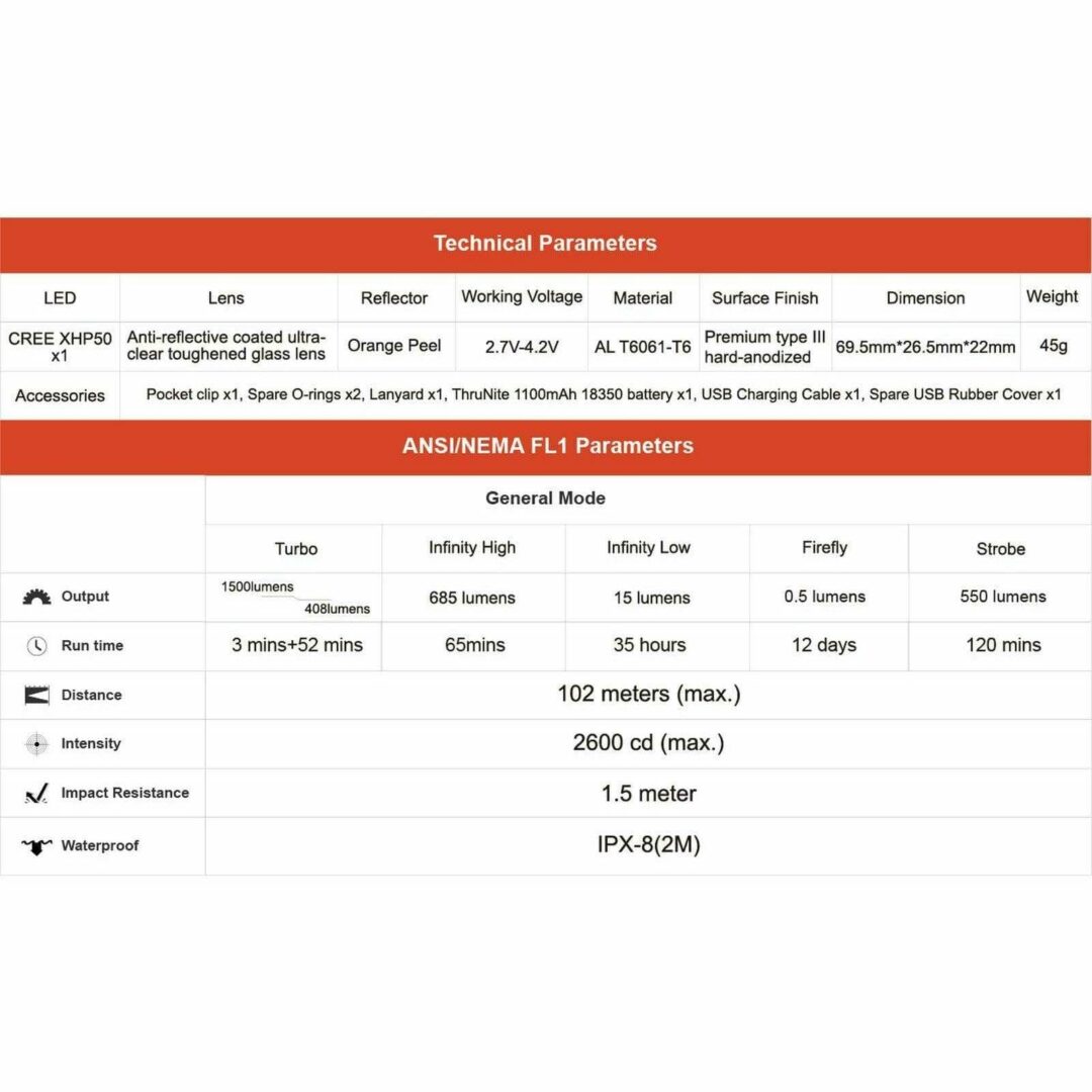 ThruNite T1 1500lm, 102m Throw - Image 6