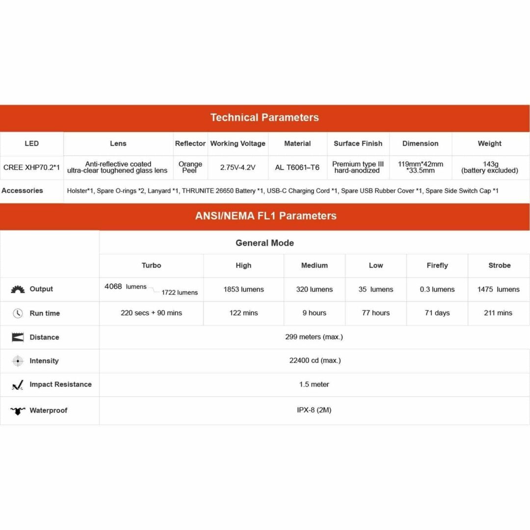 ThruNite TC20 V2, 4068lm, 299m - Image 8