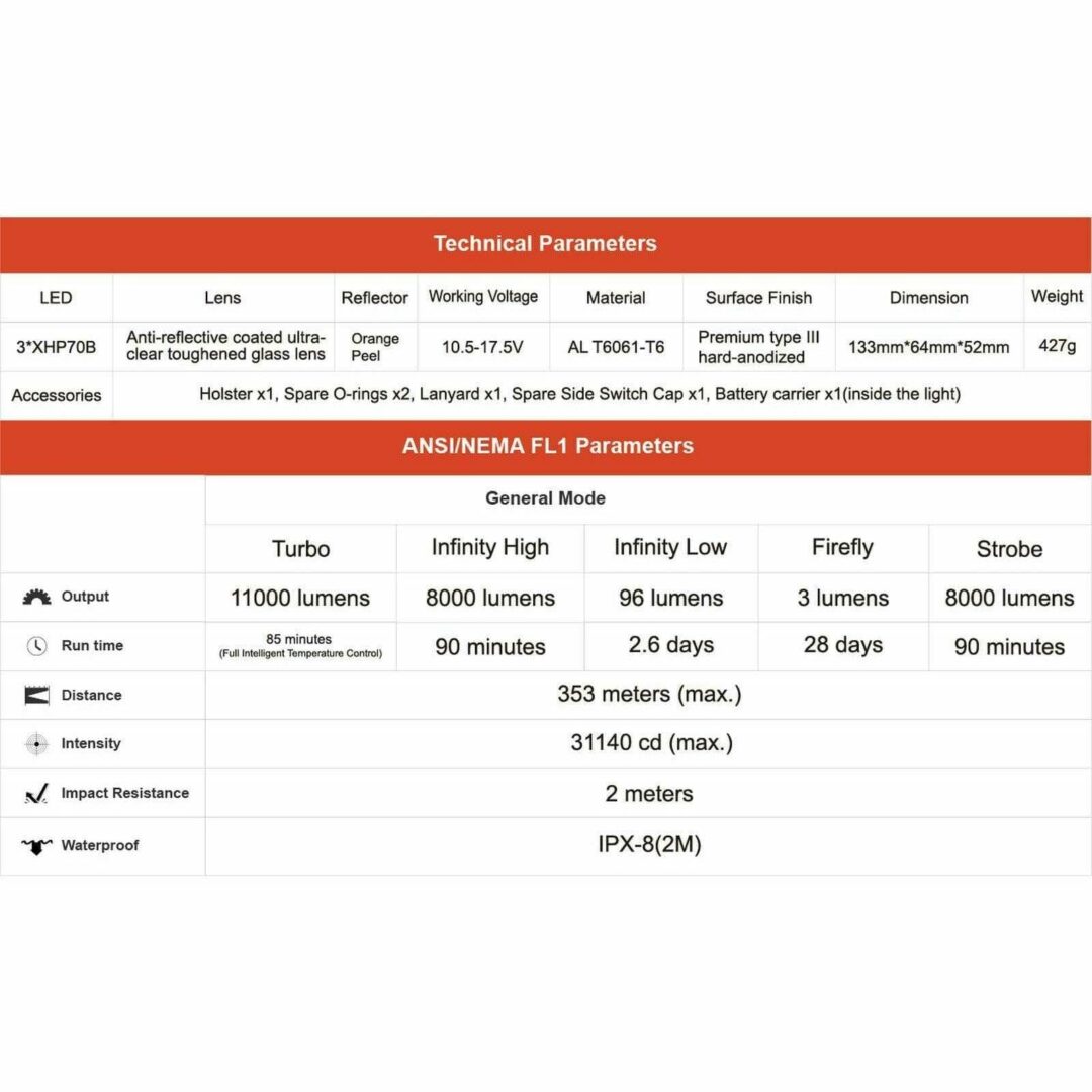 ThruNite TN36 Bundle Kit, 11000lm, 353m - Image 6