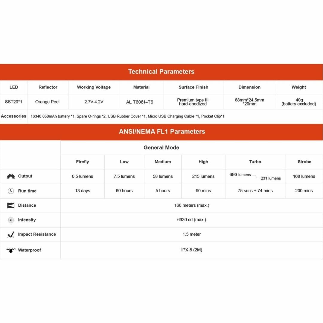 ThruNite W1, 693lm, 166m - Image 8