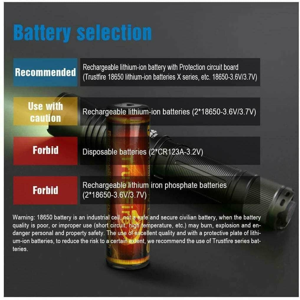 TrustFire T30R LEP, 460Lumen, 1100m Throw - Image 13