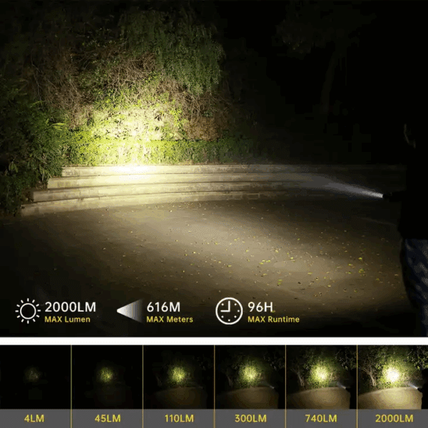 Wurkkos TS11 2000 Lumen 616m Throw Rechargeable Mini Flashlight with 18350 Battery - Image 6
