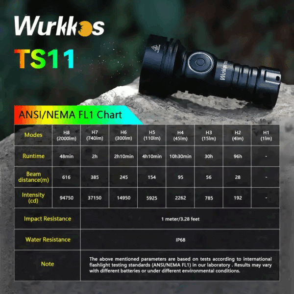 Wurkkos TS11 2000 Lumen 616m Throw Rechargeable Mini Flashlight with 18350 Battery - Image 10